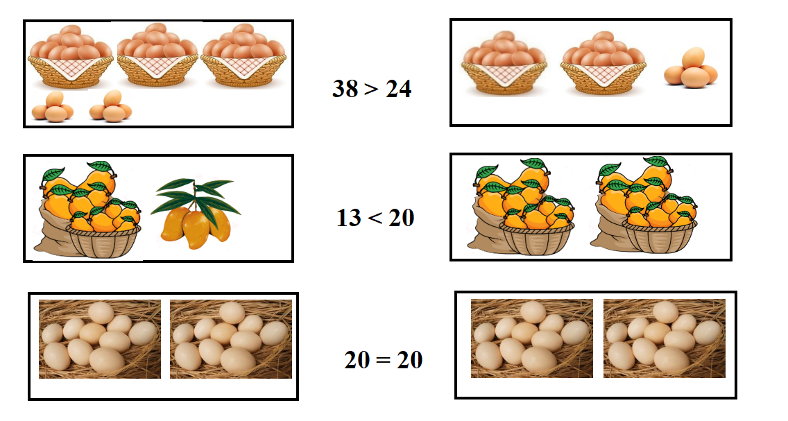 Viết phép so sánh (theo mẫu): (ảnh 2)