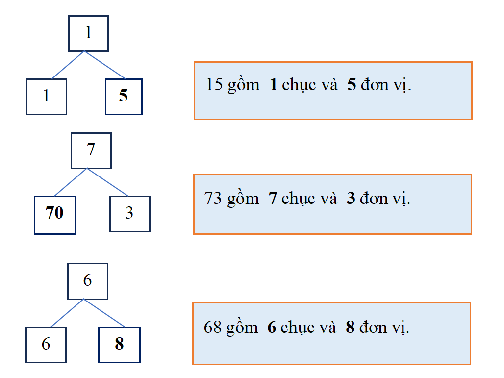 Số? (ảnh 2)