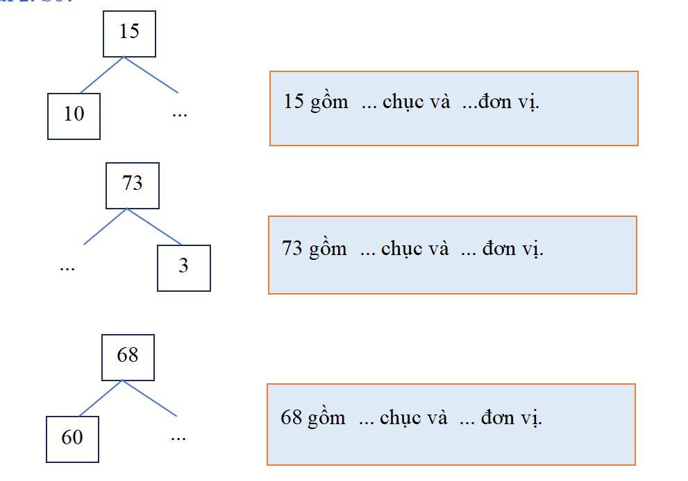 Số? (ảnh 1)