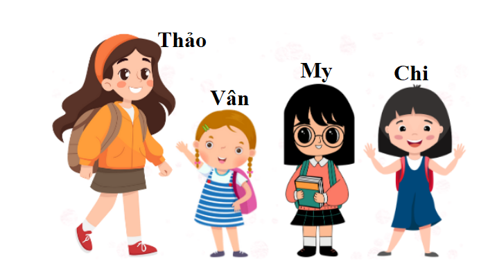Điền từ “cao nhất”, “thấp nhất”, “cao bằng” vào ô trống cho phù hợp. (ảnh 1)