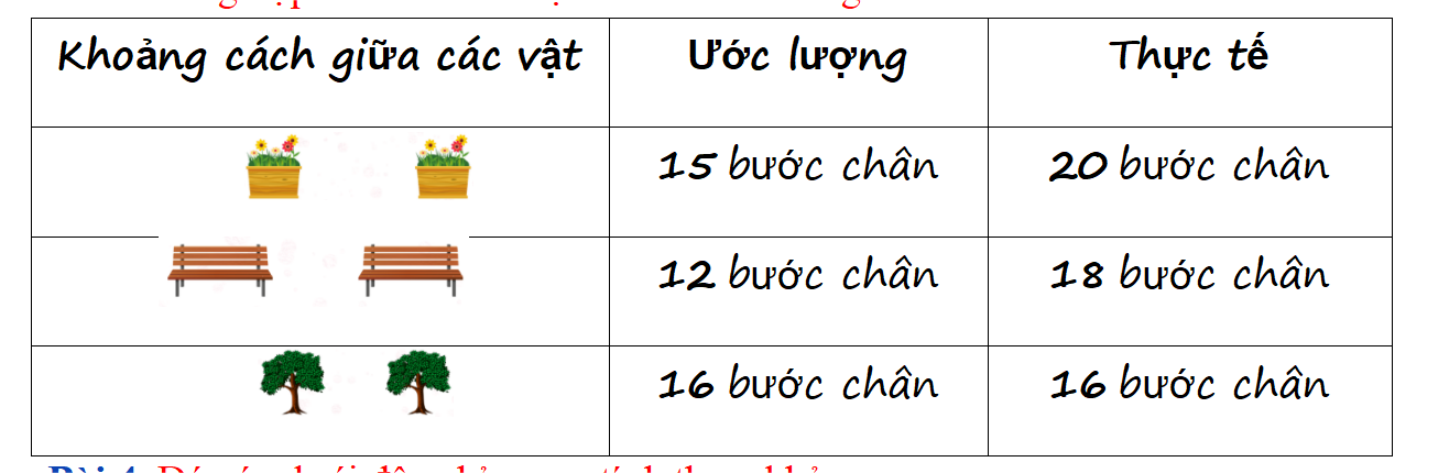 Em hãy ước lượng khoảng cách giữa các vật dưới đây trong sân trường em bằng bước chân, rồi đo độ dài thực tế của chúng bằng bước chân. (ảnh 2)