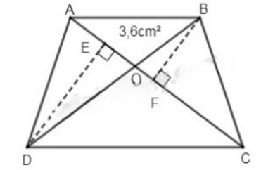 Biết . . Tính diện tích hình thang ABCD. (ảnh 1)