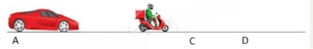 Một xe máy đi từ A lúc 6 giờ 47 phút với vận tốc 36 km/giờ. Đến 7 giờ 2 phút, một ô tô cũng đi từ A đuổi theo xe máy với vận tốc 54 km/giờ. a) Hỏi ô tô đuổi kịp xe máy lúc mấy giờ? b) Sau khi hai xe gặp nhau tại C, xe máy quay về A, còn ô tô tiếp tục đi thêm một quãng đường nữa đến D rồi mới quay về A. Hỏi quãng đường CD dài bao nhiêu ki-lô-mét, biết rằng ô tô về đến A cùng lúc với xe máy? (ảnh 1)