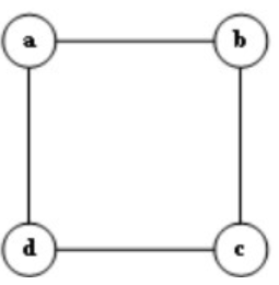 Hãy cho biết đồ thị nào dưới đây là một cây? (ảnh 1)