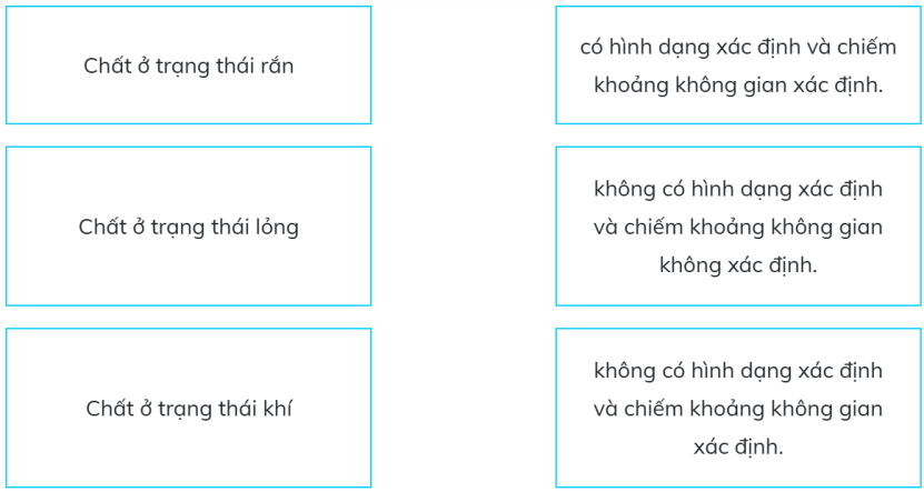 Ghép nối thông tin ở hai cột dưới đây sao cho phù hợp. (ảnh 1)