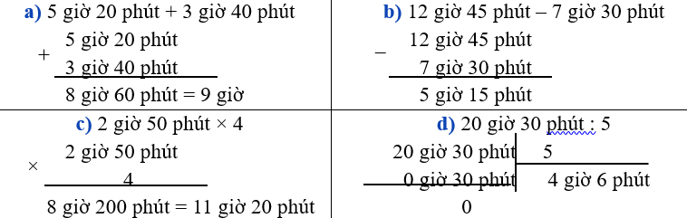 Đặt tính rồi tính: a) 5 giờ 20 phút + 3 giờ 40 phút b) 12 giờ 45 phút – 7 giờ 30 phút c) 2 giờ 50 phút × 4 d) 20 giờ 30 phút : 5 (ảnh 1)