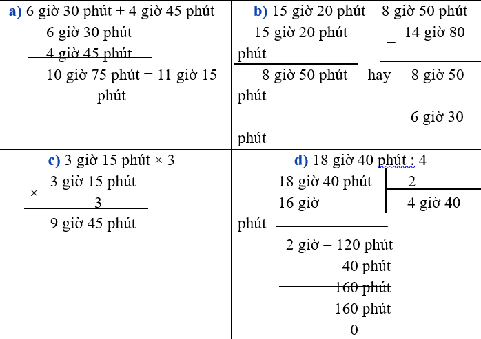Đặt tính rồi tính: a) 6 giờ 30 phút + 4 giờ 45 phút b) 15 giờ 20 phút – 8 giờ 50 phút c) 3 giờ 15 phút × 3 d) 18 giờ 40 phút : 4 (ảnh 1)