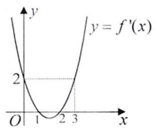 Cho hàm số \[y = f\left( x \right)\] có đạo hàm trên R. Hàm số \[y = f'\left( x \right)\] có đồ thị như hình vẽ bên. Hàm số \[g\left( x \right) = f\left( {x - 1} \right) - 2x\] đồng biến trên khoảng nào trong các khoảng sau? (ảnh 1)