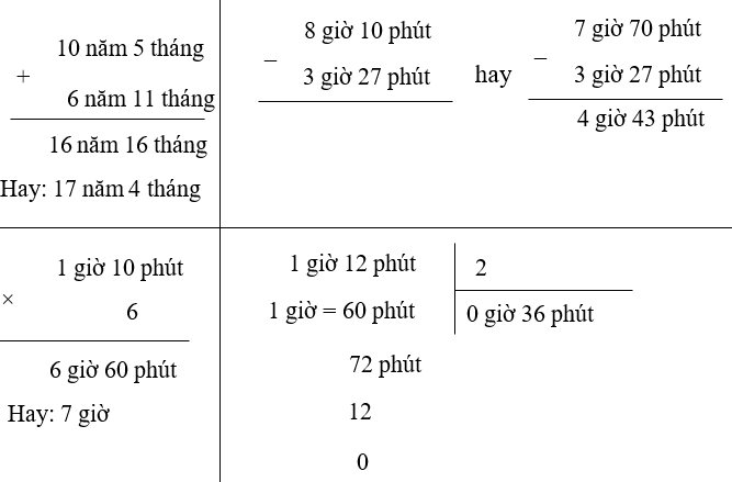 Đặt tính rồi tính: 10 năm 5 tháng + 6 năm 11 tháng 8 giờ 10 phút – 3 giờ 27 phút 1 giờ 10 phút × 6 1 giờ 12 phút : 2 (ảnh 1)