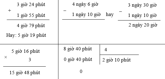 Đặt tính rồi tính: 3 giờ 24 phút + 1 giờ 55 phút 4 ngày 6 giờ – 1 ngày 10 giờ 5 giờ 16 phút × 3 8 giờ 40 phút : 4 (ảnh 1)