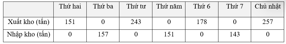 (3,0 điểm) 1. Tập đoàn Vingroup (tên đầy đủ: Tập đoàn Vingroup - Công ty CP) là một tập đoàn đa ngành của Việt Nam. Tại Việt Nam, Vingroup được ví như là một phiên bản Chaebol Hàn Quốc - tức (ảnh 2)