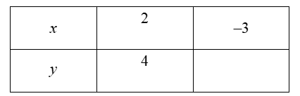 Cho biết   x   và   y   tỉ lệ thuận với nhau có các giá trị tương ứng trong bảng sau:  x    2    − 3    y    4    Giá trị ở ô trống trong bảng là (ảnh 1)