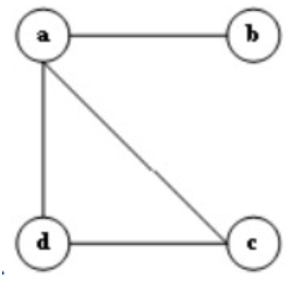 Hãy cho biết đồ thị nào dưới đây là một cây? (ảnh 2)