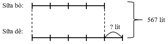 Giải bài toán theo sơ đồ sau:  Theo đề bài, ta có sơ đồ: (ảnh 1)