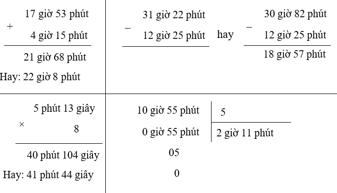 Đặt tính rồi tính: 17 giờ 53 phút + 4 giờ 15 phút 31 giờ 22 phút – 12 giờ 25 phút 5 phút 13 giây × 8 10 giờ 55 phút : 5 (ảnh 1)