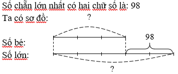 Hiệu hai số là số chẵn lớn nhất có 2 chữ số. Tìm hai số đó biết số bé bằng 3/5 số lớn? (ảnh 1)
