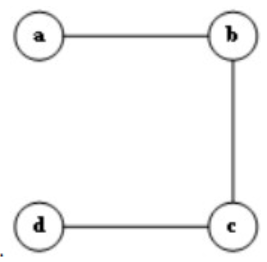 Hãy cho biết đồ thị nào dưới đây là một cây? (ảnh 3)