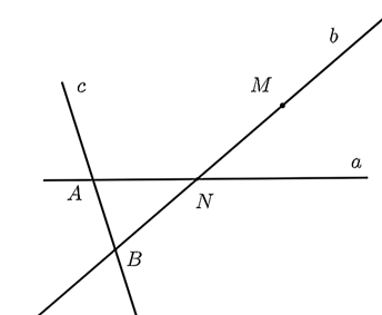 2.1. Hãy vẽ hình và kẻ trục đối xứng của hình chữ nhật và hình vuông. 2.2. a) Vẽ trên cùng một hình theo các diễn đạt sau: • Vẽ đường thẳng \(a\) và điểm \(M\) nằm ngoài đường thẳng \(a.\) • Vẽ đường thẳng \(b\) đi qua điểm \(M\) và cắt đường thẳng \(a\) tại điểm \(N.\) • Đường thẳng \(c\) cắt đường thẳng \(a\) tại điểm \(A\) và cắt đường thẳng \(b\) tại điểm \(B\) (khác điểm \(M\)). b) Từ hình vẽ của câu a), hãy chỉ ra những điểm thẳng hàng. (ảnh 3)