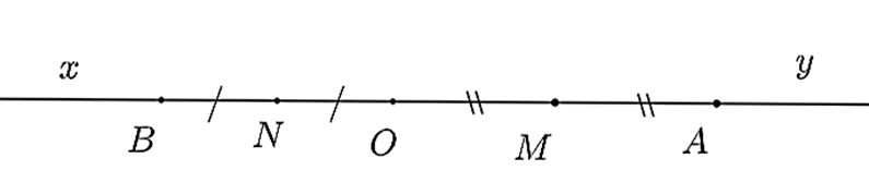 Cho \(Ox\) và \(Oy\) là hai tia đối nhau. Trên tia \(Ox\) lấy điểm \(A\) sao cho \(OA = 6{\rm{ cm}}{\rm{.}}\) Trên tia \(Oy\) lấy điểm \(B\) sao cho \(OB = 3{\rm{ cm}}{\rm{.}}\) Gọi \(M\) và \(N\) lần lượt là trung điểm của \(OA\) và \(OB.\) a) Trong ba điểm \(M,O,N\) điểm nào nằm giữa hai điểm còn lại? Vì sao? b) Tính độ dài các đoạn thẳng \(OM,ON\) và \(MN.\) (ảnh 1)