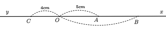 Vẽ tia \(Ox\). Trên tia \(Ox\) lấy điểm \(A\) và \(B\) sao cho \(OA = 5{\rm{ cm}}{\rm{, }}OB = 10{\rm{ cm}}{\rm{.}}\) a) Chứng minh điểm \(A\) là trung điểm của đoạn thẳng \(OB.\) b) Vẽ tia \(Oy\) là tia đối của tia \(Ox\). Trên tia \(Oy\) lấy điểm \(C\) sao cho \(OC = 4{\rm{ cm}}{\rm{.}}\) Tính \(BC.\) (ảnh 1)