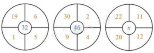 Tìm x biết các số trong cả ba hình sau được viết theo cùng một quy luật. (ảnh 1)