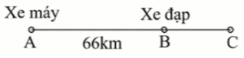 Một người đi xe đạp từ B đi về phía C với vận tốc 15 km/h, cùng lúc đó, một người đi xe máy từ A cách B 66 km với vận tốc 45 km/h và đuổi theo xe đạp (như hình vẽ). Hỏi kể từ lúc bắt đầu đi, sau bao lâu thì xe máy đuổi kịp xe đạp? (ảnh 1)