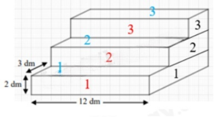 Để chuẩn bị sân khấu cho buổi lễ tổng kết năm học, nhà trường cần sơn các mặt của bậc tam cấp gỗ. Mỗi bậc tam cấp đều có chiều rộng 3 dm, chiều dài 12 dm và chiều cao 2 dm (xem hình vẽ). Tính tổng diện tích các mặt cần sơn của bậc tam cấp trên. Biết rằng không sơn mặt đáy và mặt sau của bậc tam cấp. (ảnh 2)