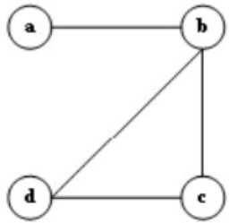 Hãy cho biết đồ thị nào dưới đây là một cây? (ảnh 4)