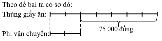 Mẹ mua một thùng giấy ăn trên một trang thương mại điện tử. Biết giá tiền của thùng giấy ăn bằng 7/2 phí vận chuyển và nhiều hơn phí vận chuyển 75 000 đồng. Hỏi thùng giấy ăn mẹ mua có giá bao nhiêu và phí vận chuyển mẹ phải trả là bao nhiêu? (ảnh 1)