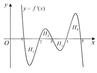 Cho hàm số y = f(x) có đạo hàm là hàm liên tục trên R. Gọi H1, H2, H3, H4 lần lượt là hình phẳng giới hạn bởi đồ thị hàm số y = f'(x) và trục Ox (như hình vẽ bên). Biết rằng, H1, H2, H3 và H4 có diện tích tương ứng bằng 20, 8, 9 và 19. Giá trị của f(5) - f(1) bằng bao nhiêu? (ảnh 1)