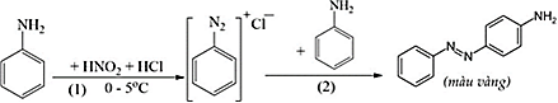 Tổng khối lượng aniline tối thiểu mà công ty X cần sử dụng trong quá trình sản xuất là bao nhiêu kg? (ảnh 1)