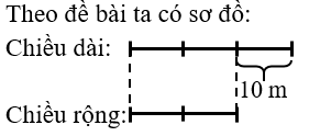 Một mảnh đất dạng hình chữ nhật có chiều dài hơn chiều rộng 10 m, chiều dài bằng 3/2 chiều rộng. Tính chu vi và diện tích mảnh đất đó? (ảnh 1)