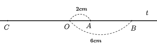 Cho hình vẽ dưới đây. Biết các đoạn thẳng \(OA = 2{\rm{ cm}}{\rm{, }}OB = 3OA\) và \(OC = OB\). Hỏi độ dài của đoạn thẳng \(AC\) bằng bao nhiêu centimet? (ảnh 1)