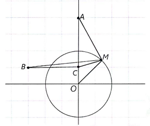 Cho số phức z thỏa mãn điều kiện ||z|+2i| = |z(1+i)|. Tìm giá trị nhỏ nhất của biểu thức P = |z-4i|+2|z+3-i|. (ảnh 1)