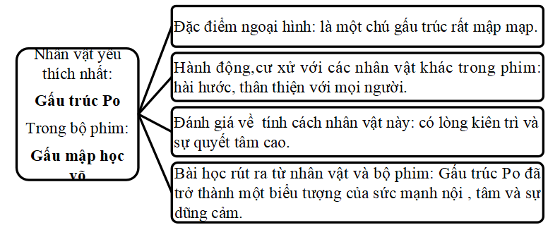 Media VietJack