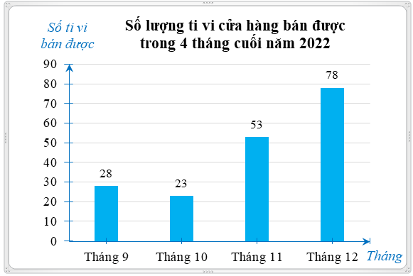 Media VietJack