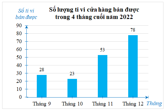 Media VietJack