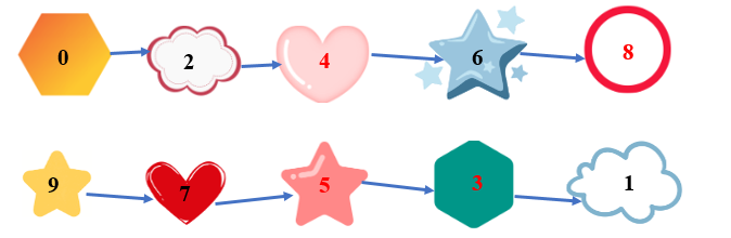 Số?   (ảnh 2)