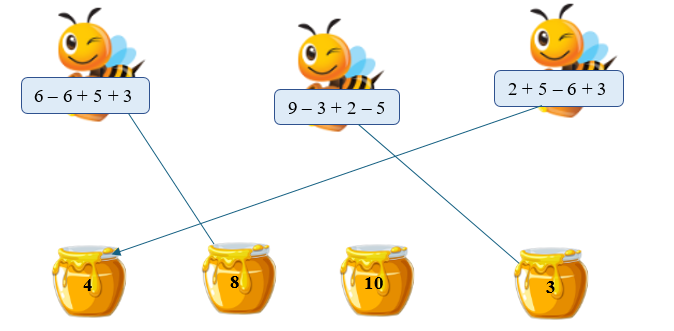Mỗi chú ong đến hũ mật nào? (ảnh 2)