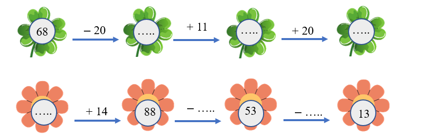 Số?  (ảnh 1)