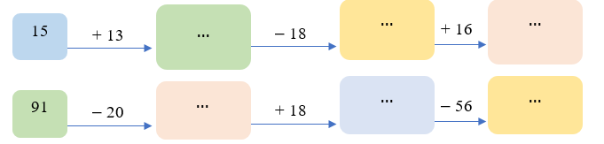 Số?  (ảnh 1)