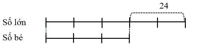 Tìm hai số đó (ảnh 1)