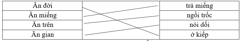 Nối để được câu thành ngữ có chứa cặp từ đồng nghĩa: (ảnh 1)