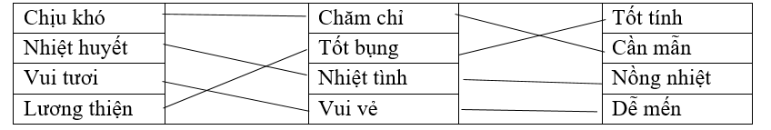 Em hãy nối các từ đồng nghĩa với nhau theo mẫu: (ảnh 1)