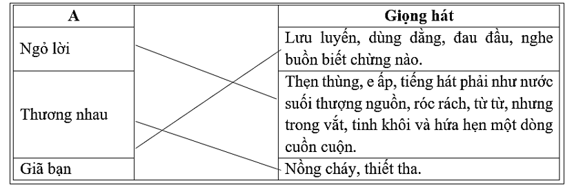 Nối điệu hát ở cột A với giọng hát ở cột B cho phù hợp (ảnh 1)