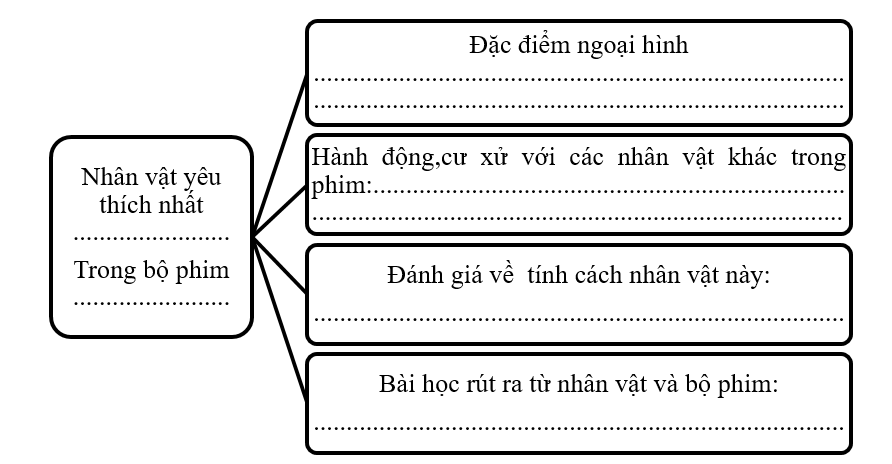 a) Đoạn văn viết về nội dung gì? (ảnh 1)