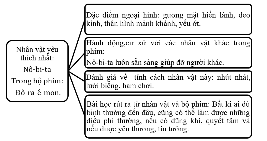 a) Đoạn văn viết về nội dung gì? (ảnh 2)