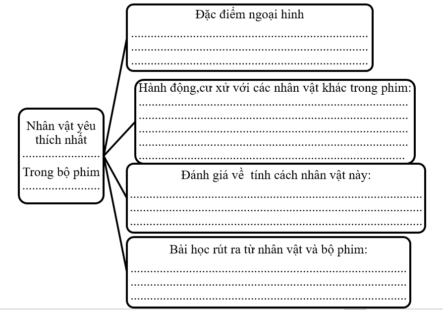Chọn một nhân vật hoạt hình yêu thích trong bộ phim hoạt hình em đã xem và viết thông tin vào sơ đồ tư duy dưới đây: (ảnh 1)