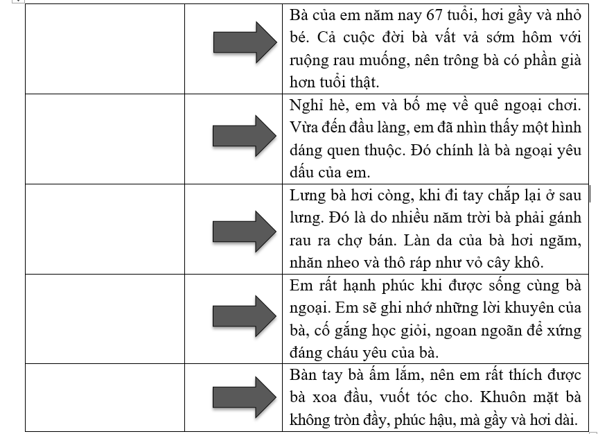 Đọc các đoạn văn dưới đây và cho biết thuộc phần nào của bài văn tả người? (ảnh 1)
