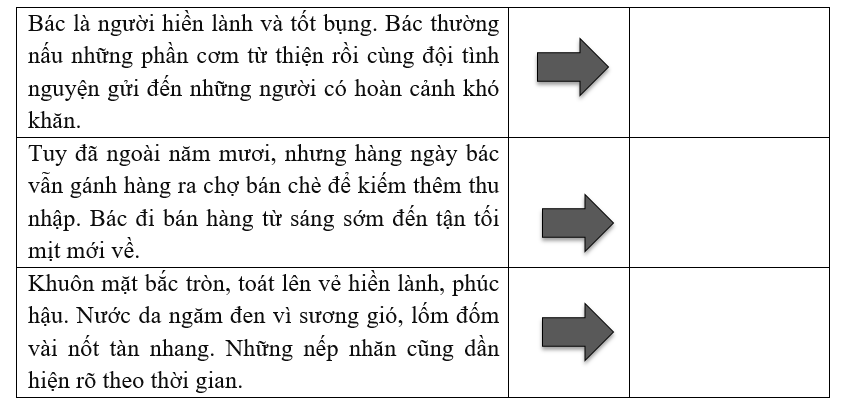 Đọc các đoạn văn dưới đây và cho biết đoạn văn tả đặc điểm gì của người được tả? (ảnh 1)